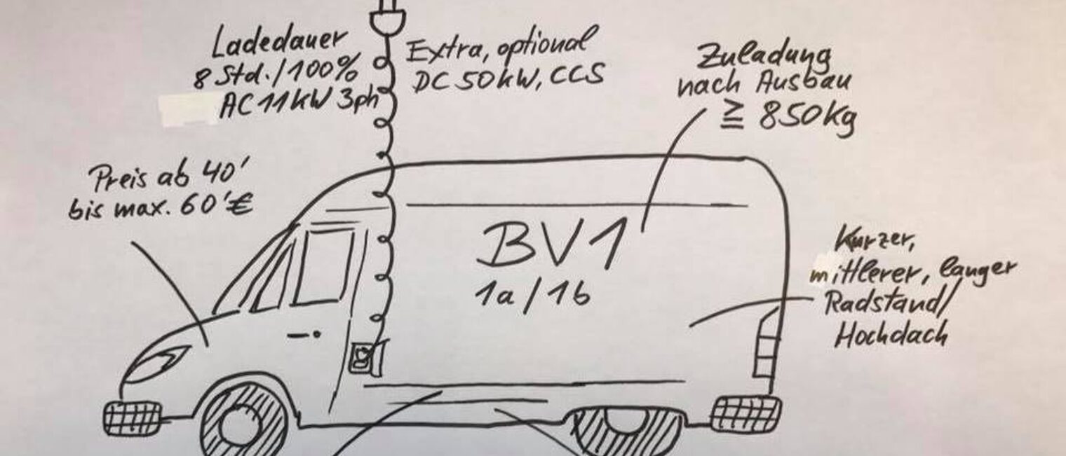 BV1-Schüren