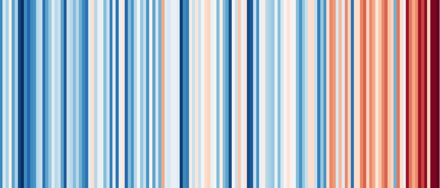 Warming Stripes Temperaturstreifen nach Ed Hawkins für Nordrhein-Westfalen verdeutlichen Klimawandel