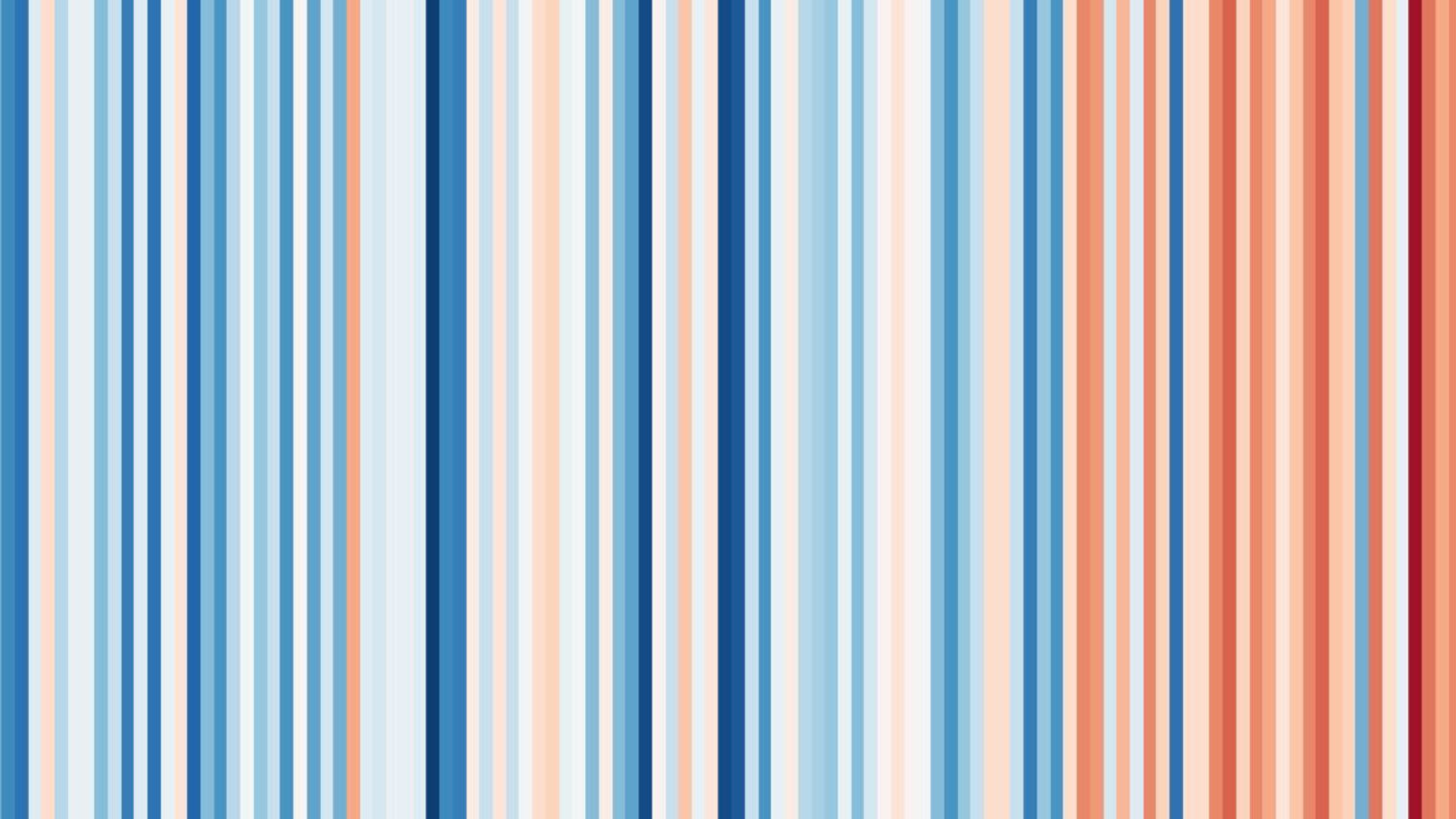 Warming Stripes Temperaturstreifen nach Ed Hawkins für Nordrhein-Westfalen verdeutlichen Klimawandel 