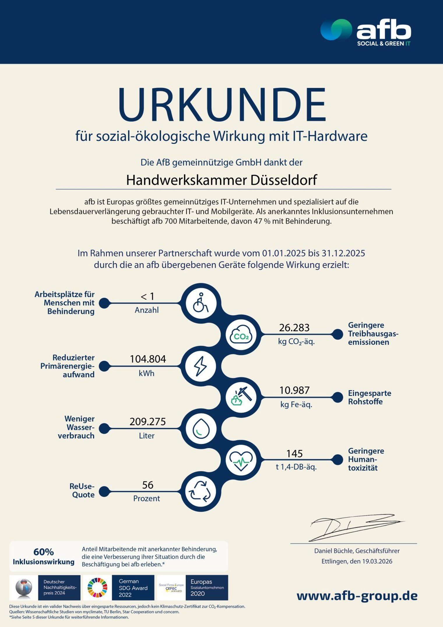 Abbildung der Urkunde der Firma AFB an die Handwerkskammer Düsseldorf für die sozial-ökologische Wirkung mit IT-Handware